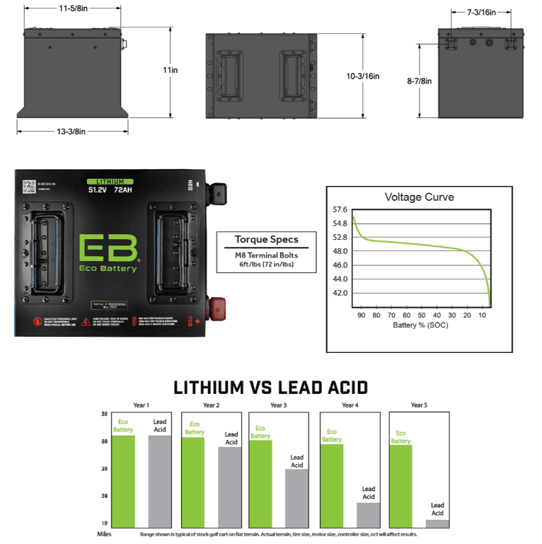 51V 105AH Eco LifePo4 Lithium Battery Kit